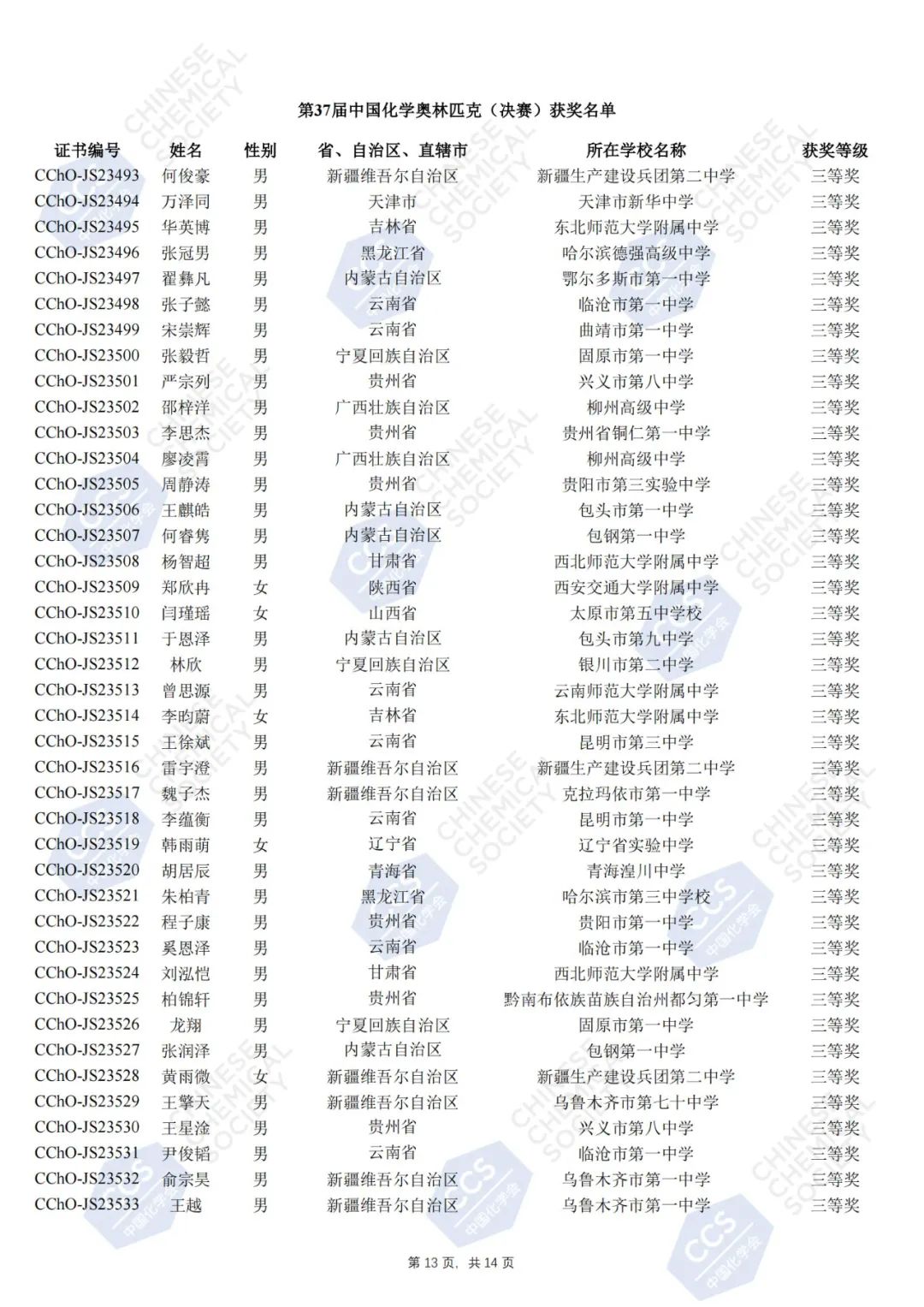 第37届中国化学奥林匹克决赛官方获奖名单公示，181人夺金！