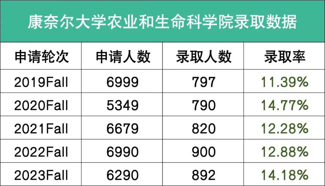 突发！康奈尔大学宣布2024早申缩招，中国学生爬藤难度再升级！