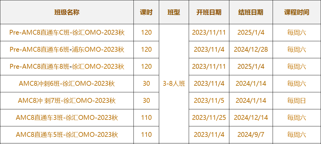 不同目标的学生如何有效备考AMC8数学竞赛? | 附备考资料和课程辅导！