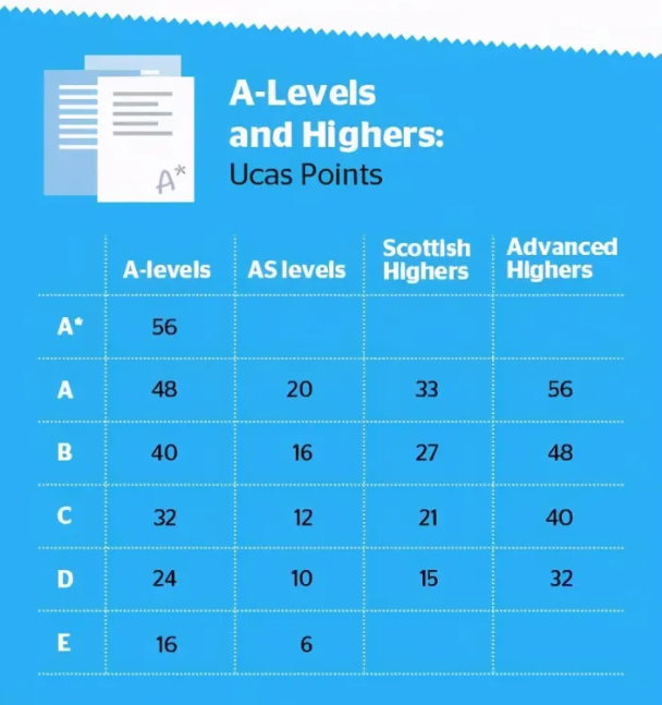 AS与A- level谁的难度更大？不上AS是否可行！？