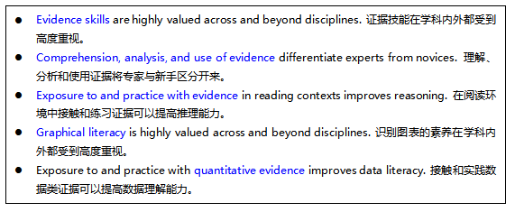 新SAT机考，verbal怎么学才能不丢分？