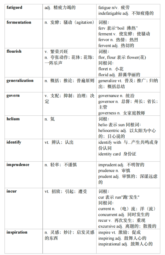 新SAT机考，verbal怎么学才能不丢分？