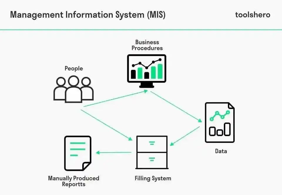 专业梳理 | 解析BA/DS/MIS：数据分析三巨头的区别