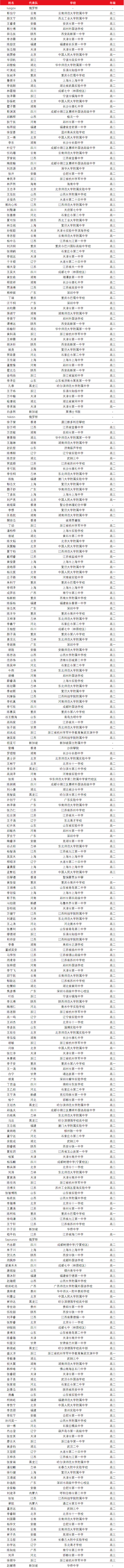 2023年全国中学生数学奥林匹克竞赛（决赛）获奖名单出炉！