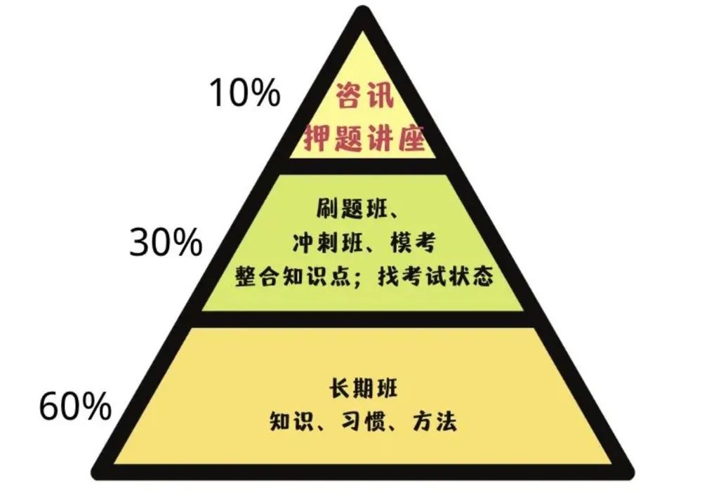 听说今年上海国际学校春招又双叒叕考了AMC数学竞赛原题？