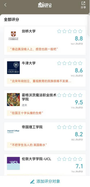 独属于中国学生的高校排名！最真实留学体验，UCL、曼大竟不在前十！