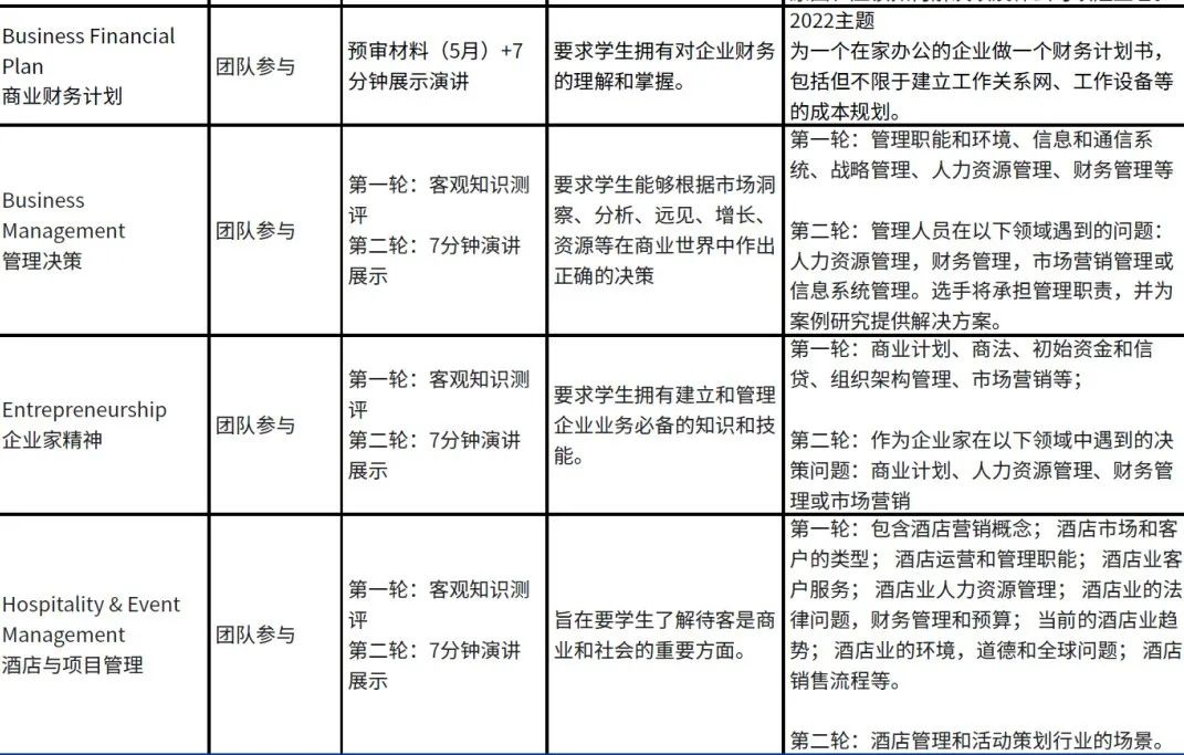 名校敲门砖：BPA&FBLA商赛报名截止！千万不要错过!