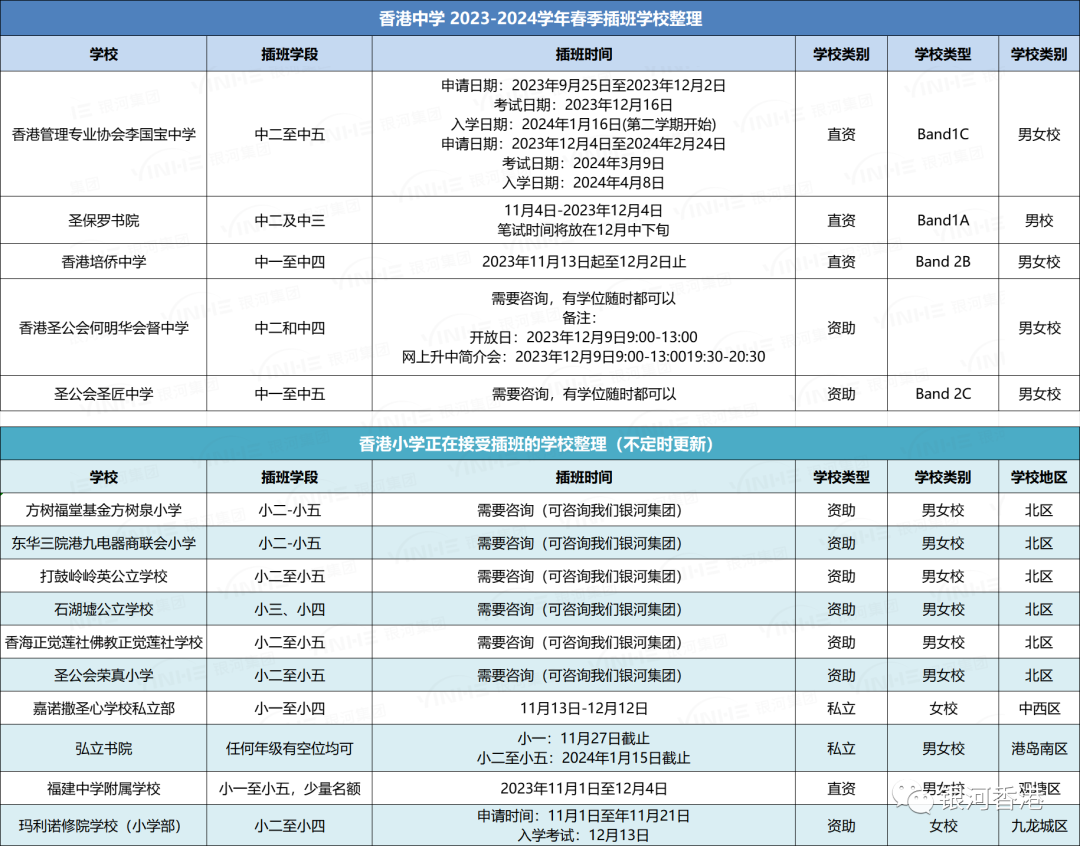 香港有哪些一条龙中小学？一条龙中小学入学和插班申请一文讲明白！