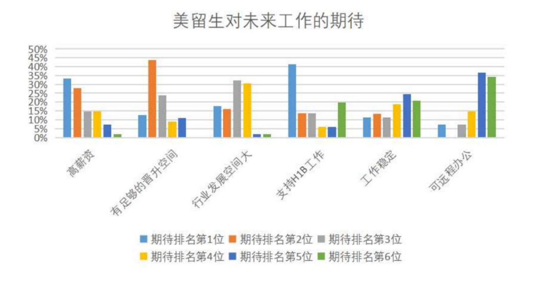 《2024中国留学生美国就业白皮书》美国就业市场现状及预测，AI驱动就业新机遇！