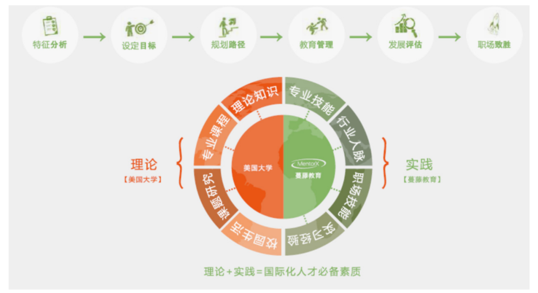 《2024中国留学生美国就业白皮书》美国就业市场现状及预测，AI驱动就业新机遇！