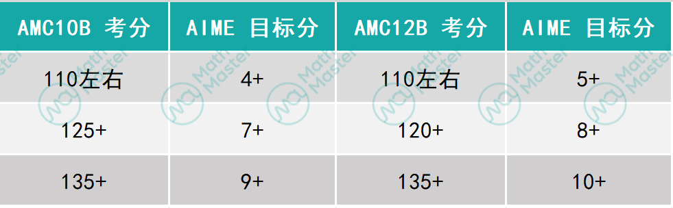 深度｜2024年AIME究竟考什么？