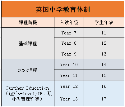 2024年《泰晤士报》最佳中学排名出炉！去英国读中学，该如何选校？