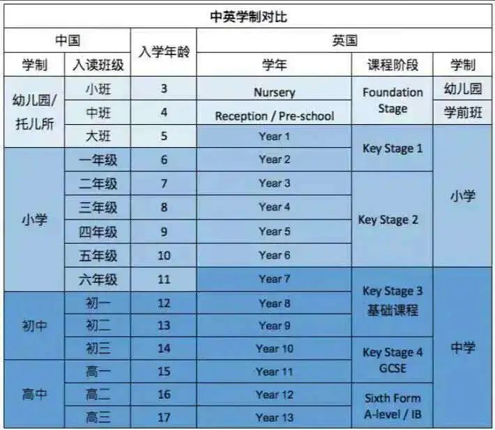 2024年《泰晤士报》最佳中学排名出炉！去英国读中学，该如何选校？