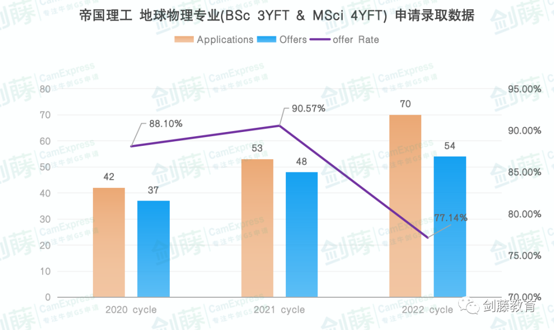 帝国理工地球物理专业Offer到！快来看看IC在读老师分享她的面试准备心得与申请经验