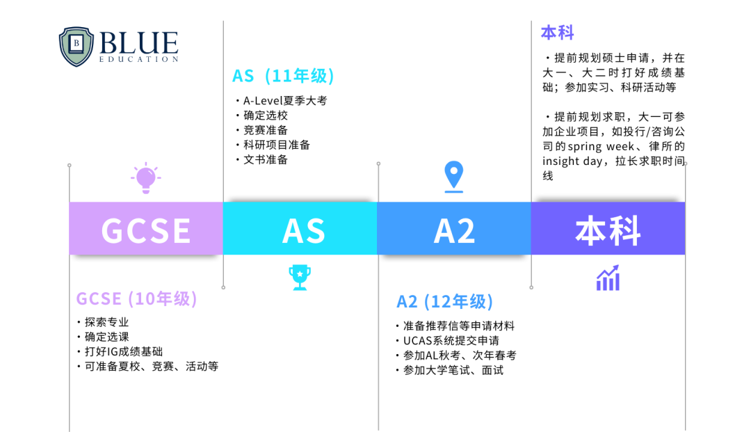 留学规划，到底什么时候开始？