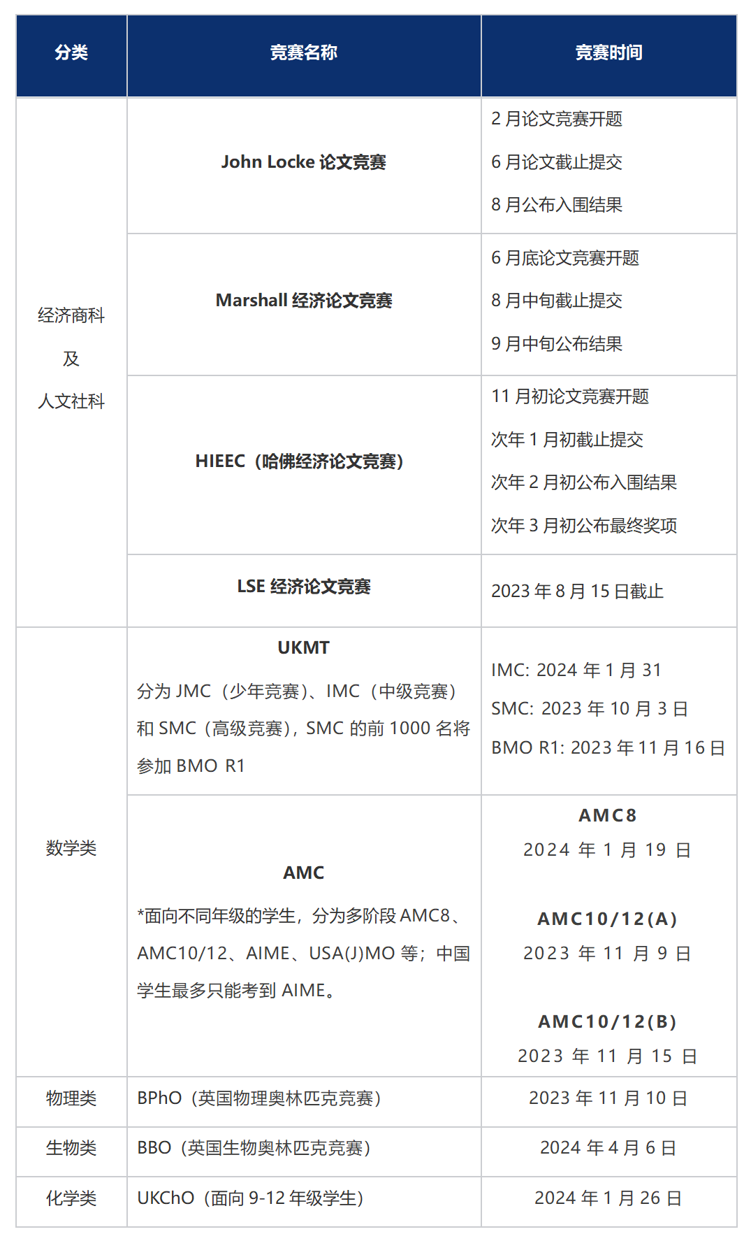 留学规划，到底什么时候开始？