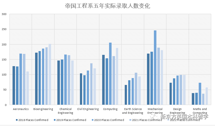 帝国开撒offer！从IC录取者出发，看看他们都有哪些共同点？