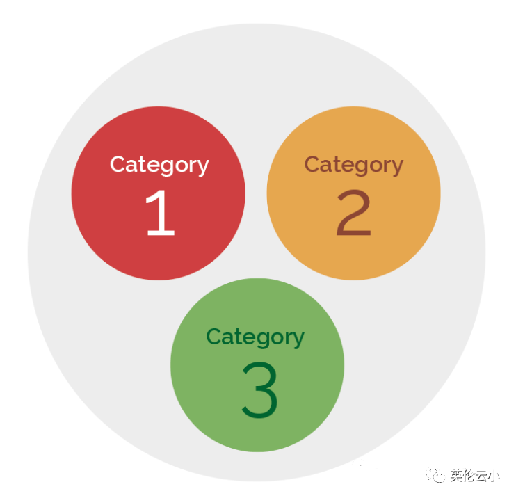 英国私校、国际学校入学测试文字推理（Verbal reasoning）解读，不能更详细了！