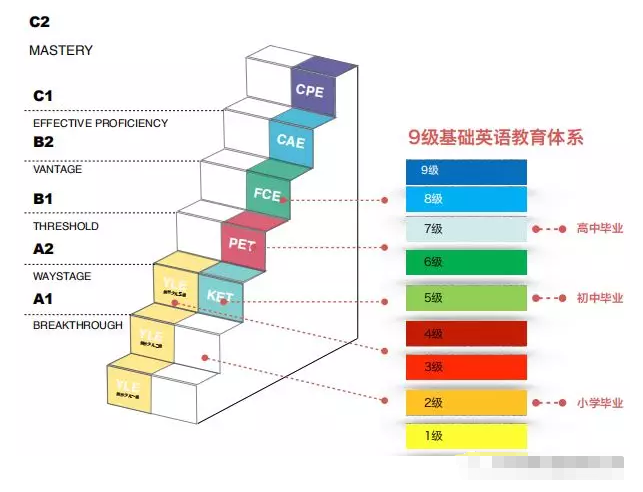 科普！牛娃都在考的KET到底是什么？含金量高吗？