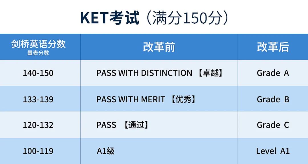 科普！牛娃都在考的KET到底是什么？含金量高吗？