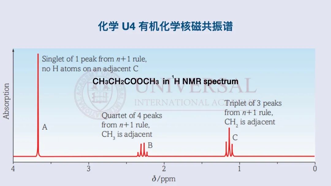 理综教研｜化学 U4模块考点整合