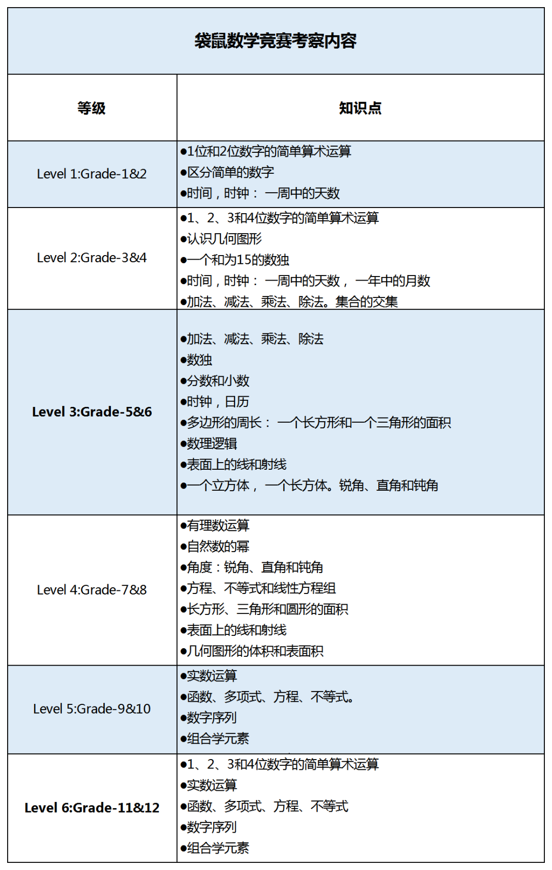 袋鼠数学竞赛如何评分？考多少分能拿奖？