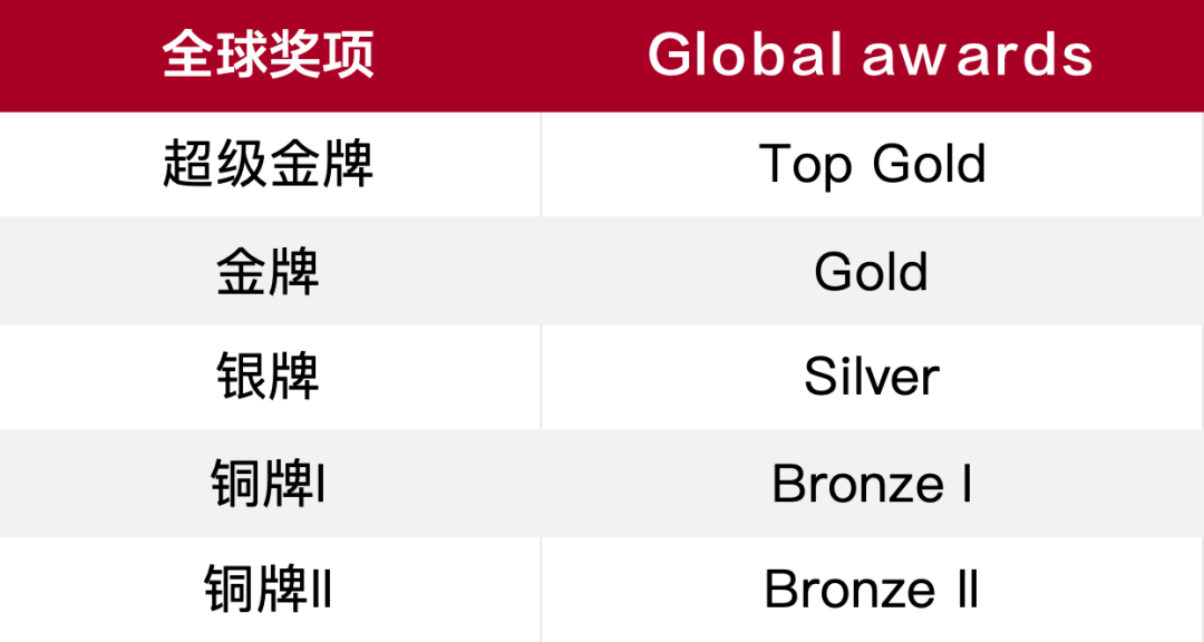 英国物理竞赛BPhO考察内容总览，到底该如何准备？