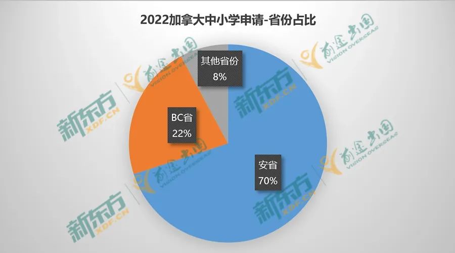 【以数据 见未来】23年加拿大留学大盘点-中小学篇