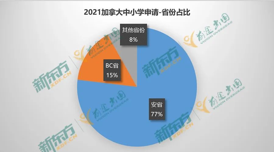 【以数据 见未来】23年加拿大留学大盘点-中小学篇