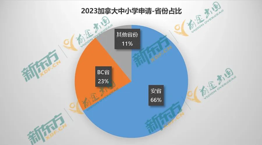 【以数据 见未来】23年加拿大留学大盘点-中小学篇