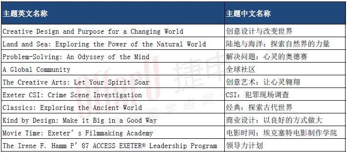 全美第一私立高中Phillips Exeter2024夏校开放申请！