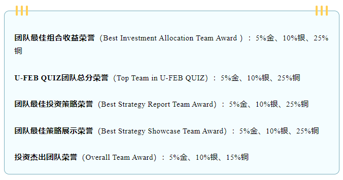 SIC竞赛优秀报告案例来袭！2024机构SIC交易组、策略组、全球站培训指导*