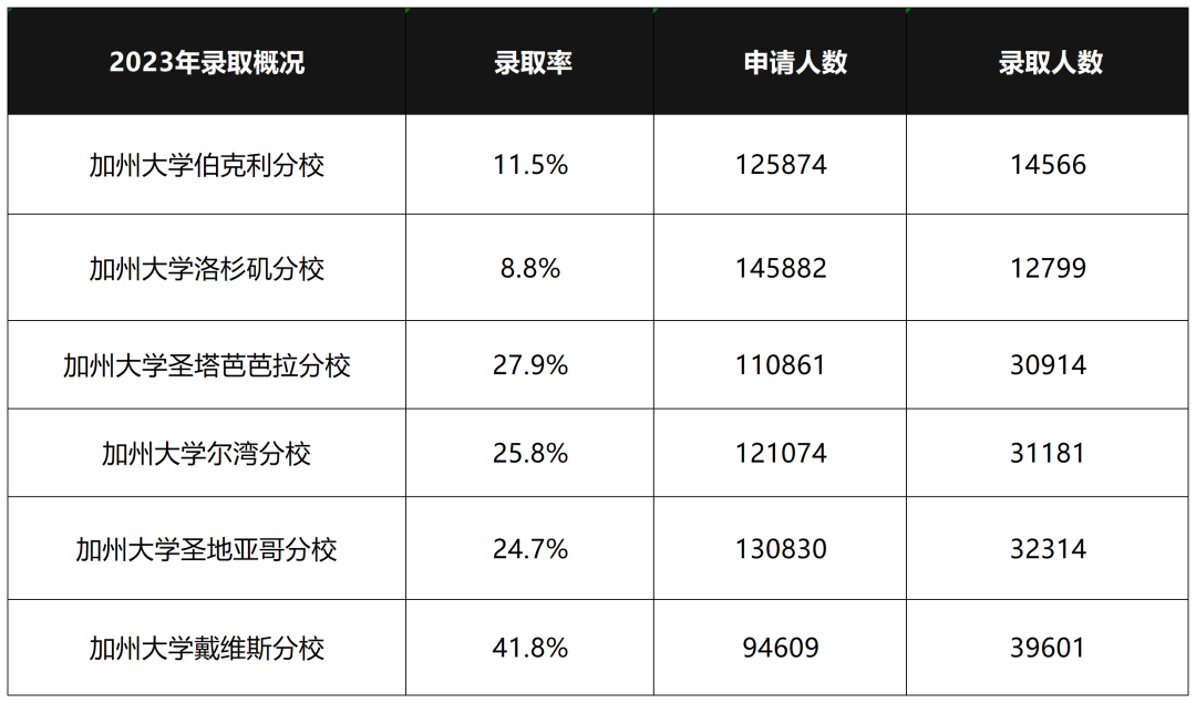 加州大学“领头羊”偏爱的【大陆高中】都有哪些？