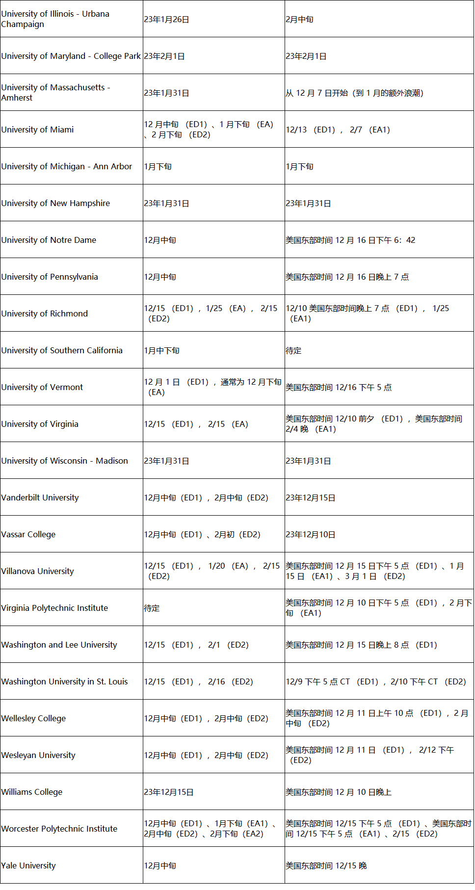 快查！2024届美本早申请录取结果即日起陆续公布！