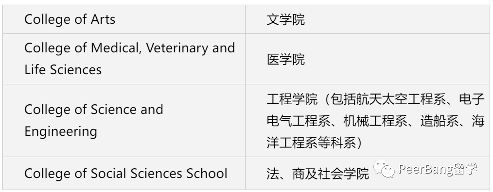 备受追捧的这所英国大学，有哪些王牌专业？