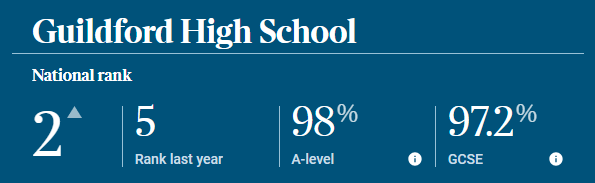 《Parent Power 2024 School Guide》英国私校Top 10 入学申请节点。