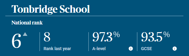 《Parent Power 2024 School Guide》英国私校Top 10 入学申请节点。