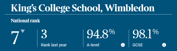 《Parent Power 2024 School Guide》英国私校Top 10 入学申请节点。