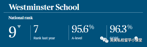 《Parent Power 2024 School Guide》英国私校Top 10 入学申请节点。