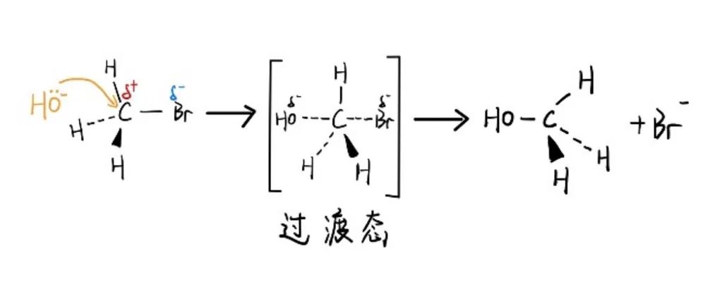 A-Level化学干货分享！有机化学中的亲核取代反应机理全面解析