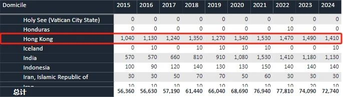 英国UCAS公布最新申请数据：总量下滑，中国学生竞争依旧激烈