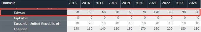 英国UCAS公布最新申请数据：总量下滑，中国学生竞争依旧激烈