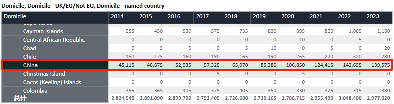 刚刚！UCAS公布2023申请季完整复盘数据：超75万人申请、录取率下降！