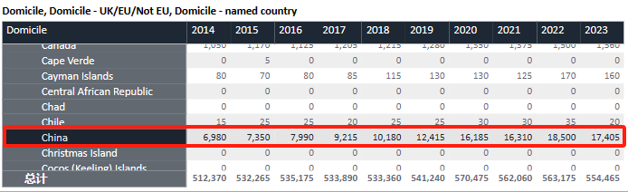 刚刚！UCAS公布2023申请季完整复盘数据：超75万人申请、录取率下降！