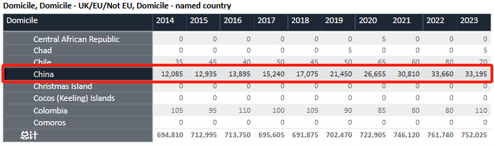 刚刚！UCAS公布2023申请季完整复盘数据：超75万人申请、录取率下降！