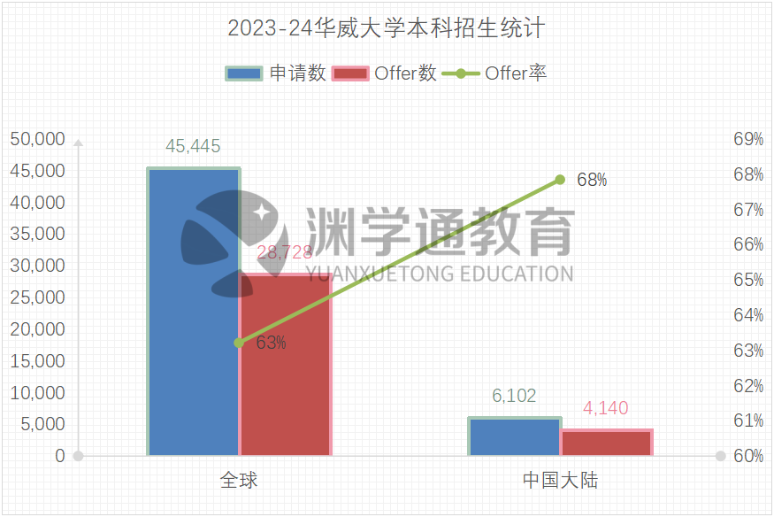 刚刚！UCAS公布2023申请季完整复盘数据：超75万人申请、录取率下降！