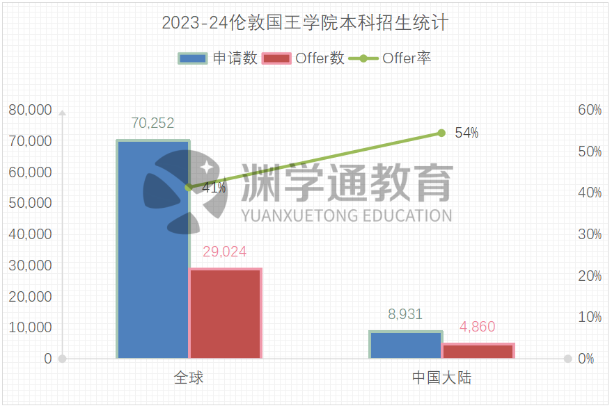 刚刚！UCAS公布2023申请季完整复盘数据：超75万人申请、录取率下降！