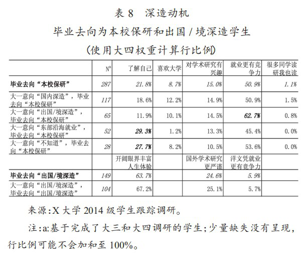 保研制度究竟筛选了怎样的学生？