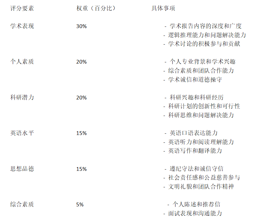 有国奖就不需要写论文了吗？？？