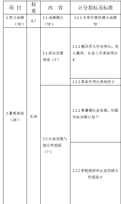 有国奖就不需要写论文了吗？？？